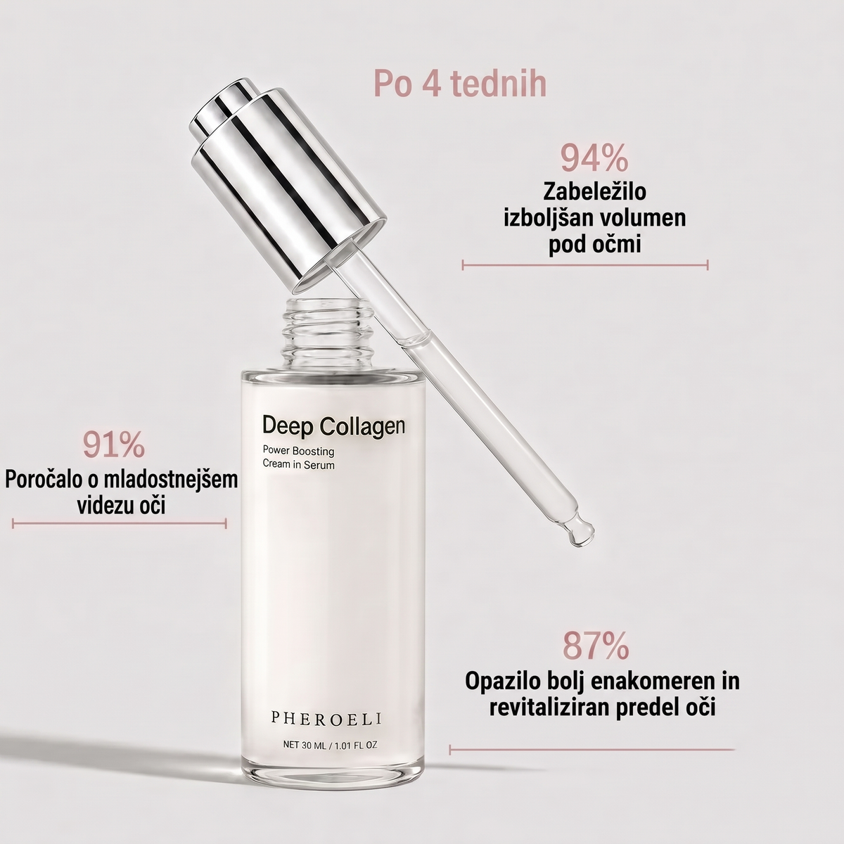 Serum Collagen