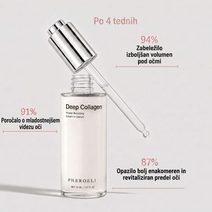 Serum Collagen